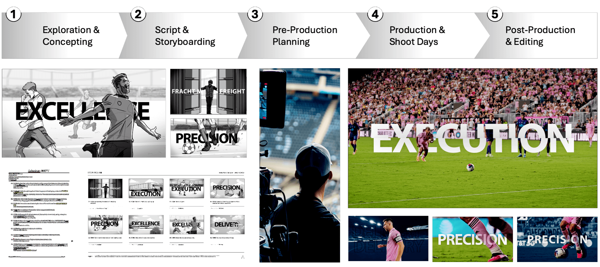 Image of Adcetera’s video production process, as well as imagery depicting different steps of the process.